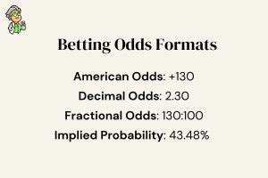 Betting Odds Calculator (Payout, Profit & Implied Probability).